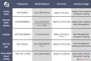 rtls and rfid tags|real time locating system.